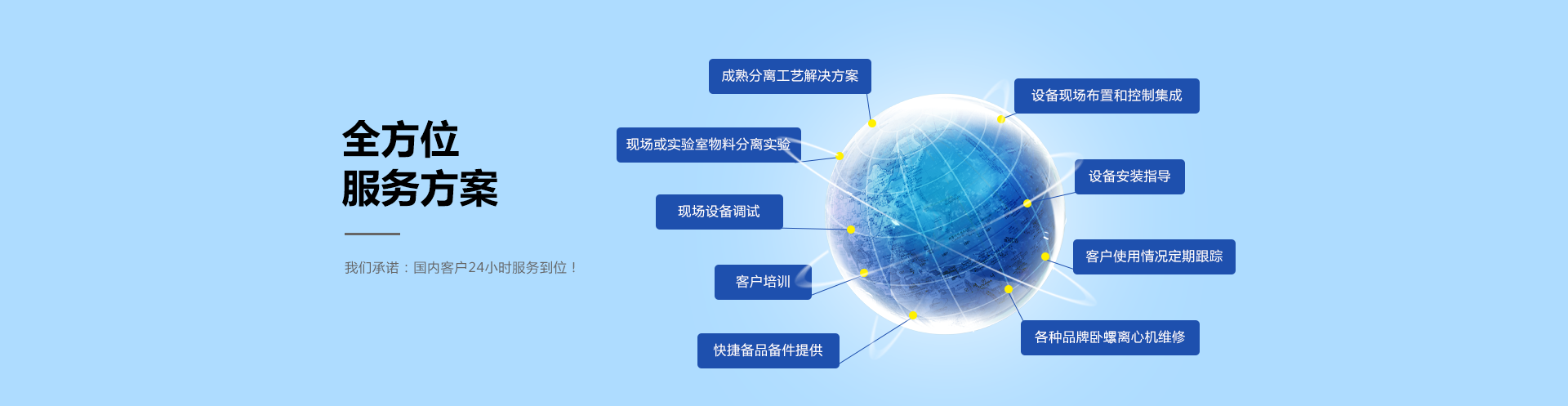 全方位服務(wù)方案，餐廚垃圾處理系統(tǒng)方案